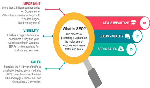 A COMPREHENSIVE GUIDE TO SEO SERVICES AND ORGANIC RANKINGS